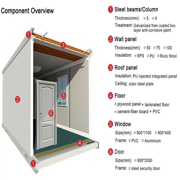 Easy To Assemble Detachable Container Homes
